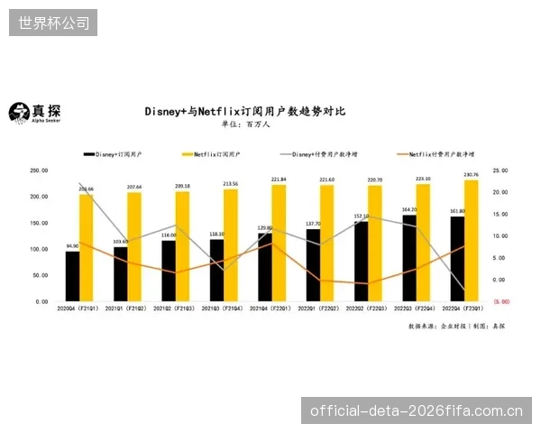 自由媒体集团公布F1第一季度财报,新增赛事与赞助推动收入大幅增长。 自由媒体集团公布F1第一季度财报,新增赛事与赞助推动收入大幅增长。